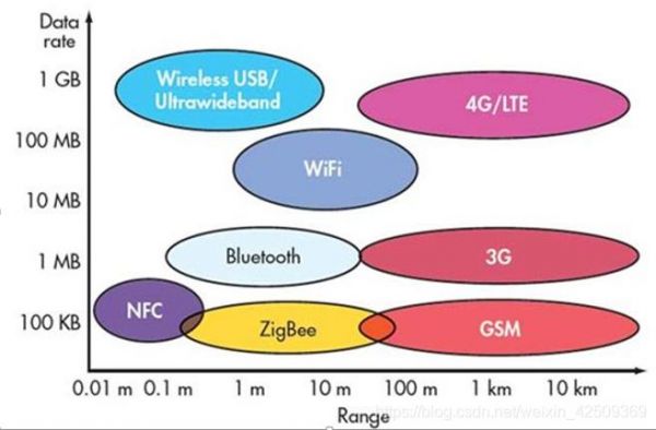 uwb通信距离（utmb距离）