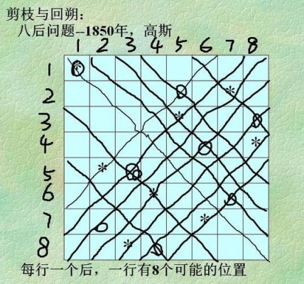 八皇后问题c人工智能（八皇后问题mathematica）-图2