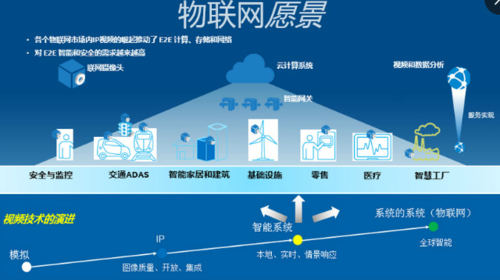 物联网智能处理特征（物联网中的智能信息处理）