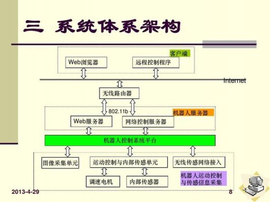 基于linux的智能云端系统（基于linux的智能云端系统设计）