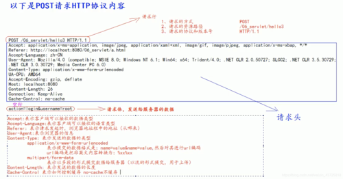 关于http通信java的信息