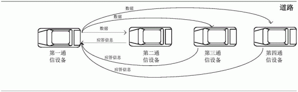 应答通信（应答模式是什么意思）-图3