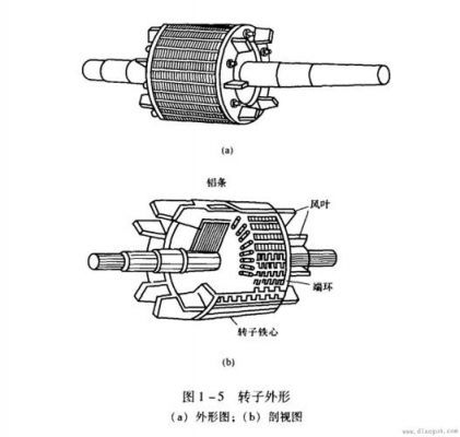 通信转子（转子通什么电）