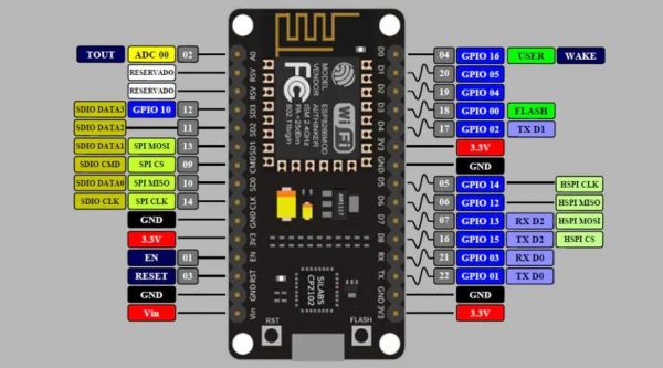 esp8266的物联网云端（esp8266接入云平台）