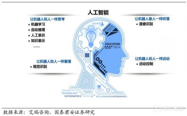 人工智能与心理学相互影响（心理学对人工智能产生的作用）