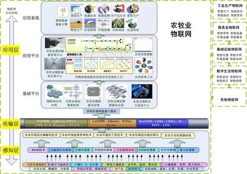 农业物联网三层架构（农业物联网网络层技术）-图1