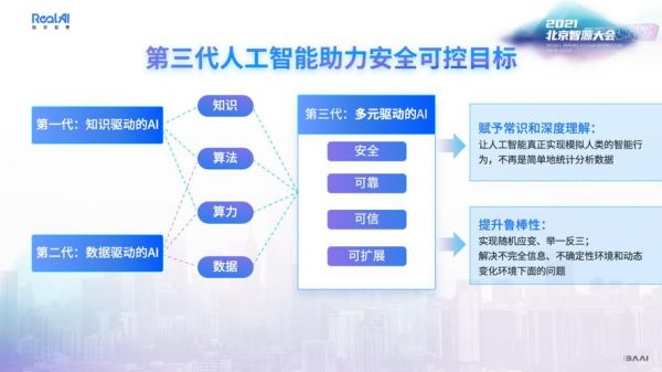 人工智能公共安全（人工智能在公共安全的应用）-图2