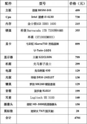 最新电脑配置单2017（电脑最新配置表）