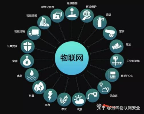 物联网公司针对客户有哪些（物联网的企业）-图1