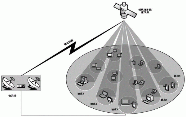 卫星物联网是什么意思（卫星物联网发展思路）