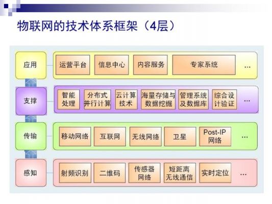 物联网的8层架构（物联网的八层架构）-图2