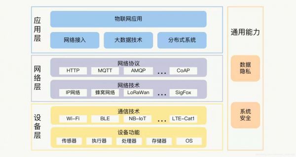 物联网的8层架构（物联网的八层架构）-图3