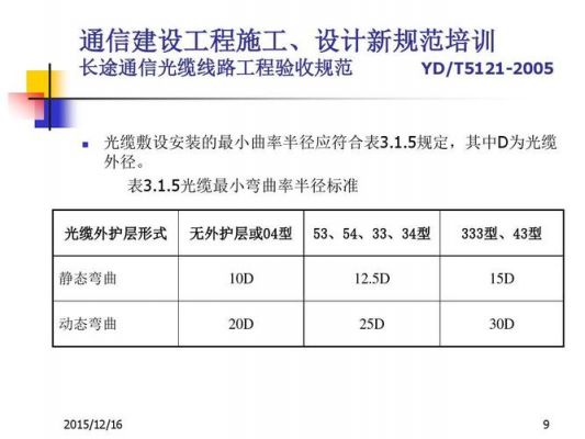 通信光缆赔偿标准（通讯光缆断了赔多少钱）-图1