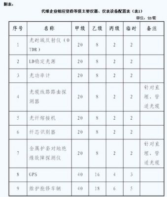 通信光缆赔偿标准（通讯光缆断了赔多少钱）-图2