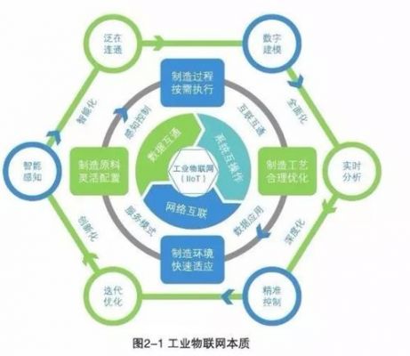 物联网企业特点是（物联网主要特征）-图1