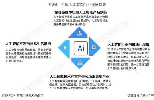 人工智能网站项目（人工智能行业网站）-图3