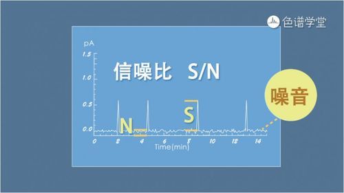 通信系统信噪比（信号的信噪比）-图2