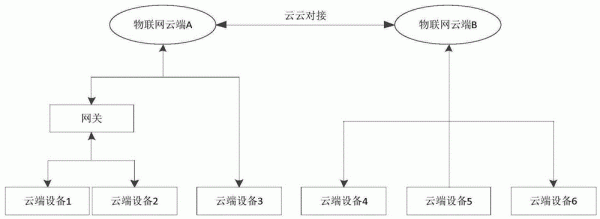 云端与设备的稳定通讯（何为云端数据同步）