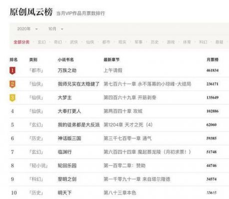 娱乐类云端（娱乐类的小说排行榜）-图1