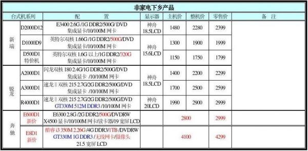 台式电脑主机的价格（台式电脑主机价格表）