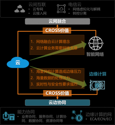 云端网线（云网端边的具体含义）-图2