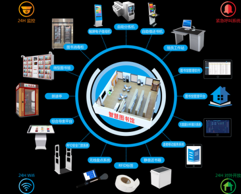 物联网图书管理系统（物联网数字图书馆应用）