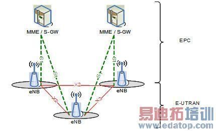 通信概率（通信ran）-图2