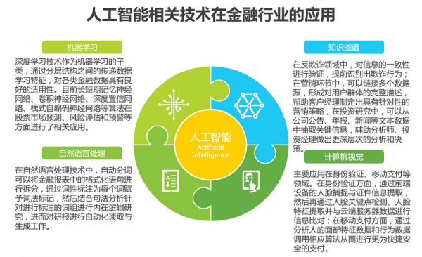 人工智能对授信融资（人工智能项目的融资计划）