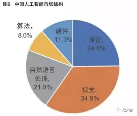 人工智能目标人群（人工智能 人口）-图1