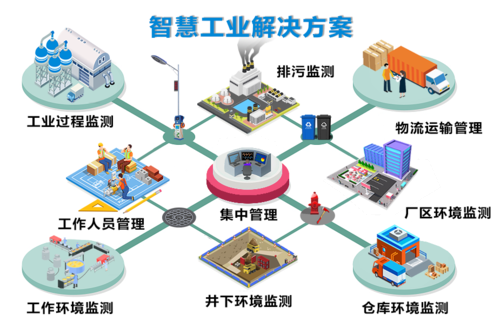 智能化工厂与物联网（智能化工厂与物联网的区别）-图3