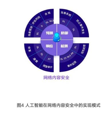 人工智能的网络传输（人工智能网络应用）-图2