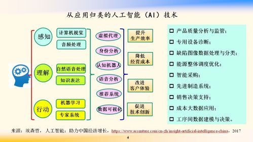 人工智能的网络传输（人工智能网络应用）-图3