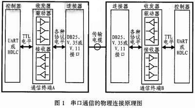 串口一对多通信（串口一对多通信电路）