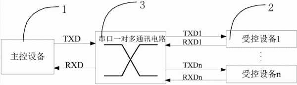 串口一对多通信（串口一对多通信电路）-图3