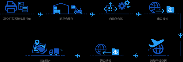 斑马物联网技术（斑马物联网技术有哪些）-图1