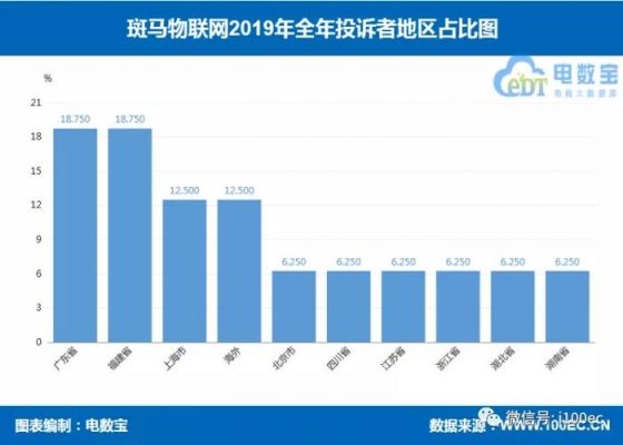 斑马物联网技术（斑马物联网技术有哪些）-图3