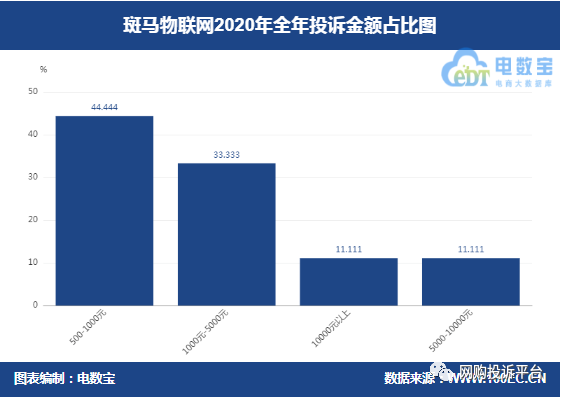 斑马物联网技术（斑马物联网技术有哪些）-图2