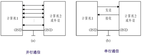 capi串口通信（串口通信crc）