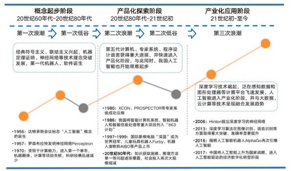 网络人工智能发展方向（人工智能在计算机网络的应用探讨）-图2