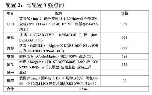 大型设计院电脑配置（设计公司的电脑一般什么价位）