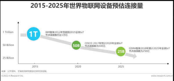 关于2015年物联网的信息