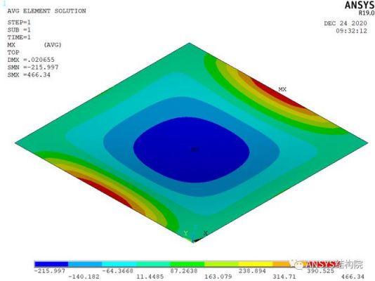 ansys12云端（ansys怎么保存云图）