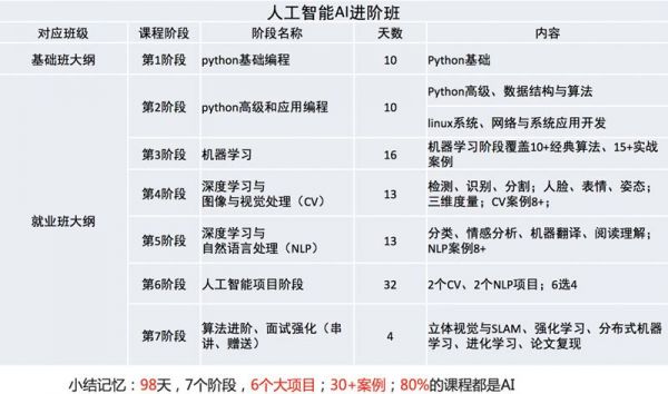 人工智能程序语言（人工智能编程语言以哪个语种为主）