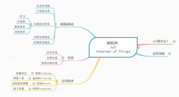 中国古代物联网思维（物联网历史溯源）-图2