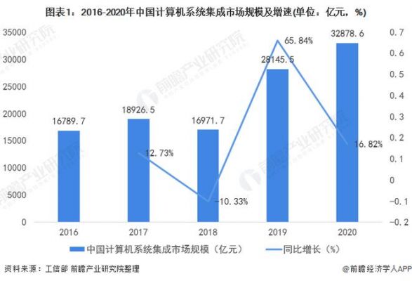 2016电脑市场占有率（2020年电脑市场行情）