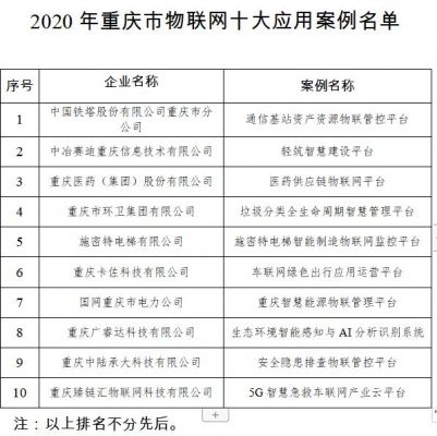 物联网会员排名重庆（重庆物联网十大案例）