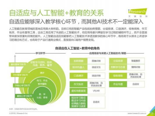 人工智能知识教育视频教程（人工智能教育培训课程）