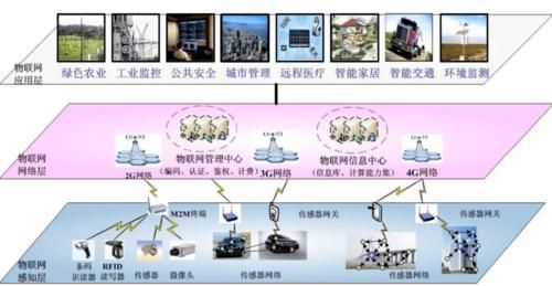 物联网mds定位算法（物联网定位技术）