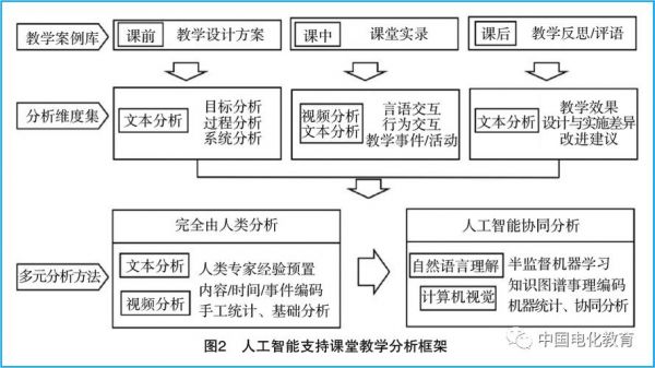 人工智能文本生产（人工智能文本挖掘技术）-图1