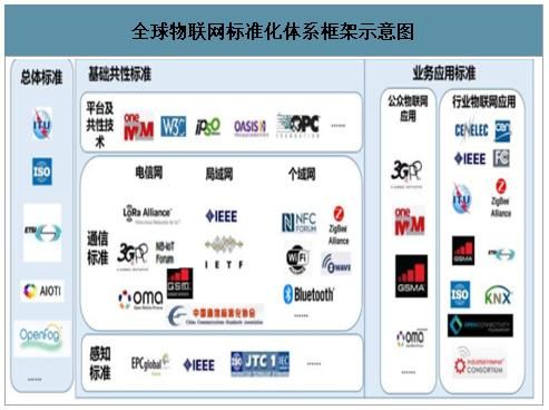 物联网和IC哪个好（物联网与ai技术的区别）